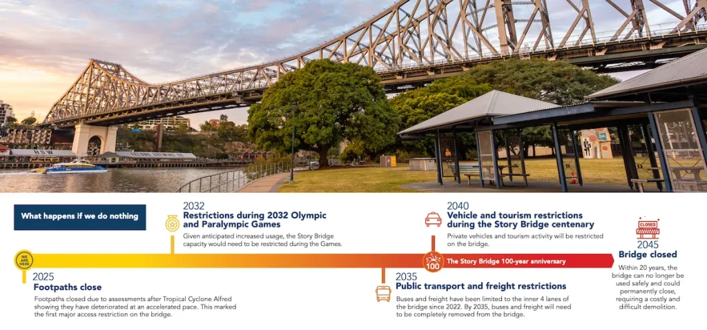 What happens if the bridge won't be rebuilt