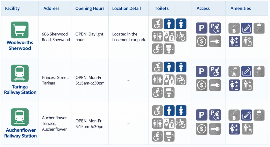  Brisbane accessibility